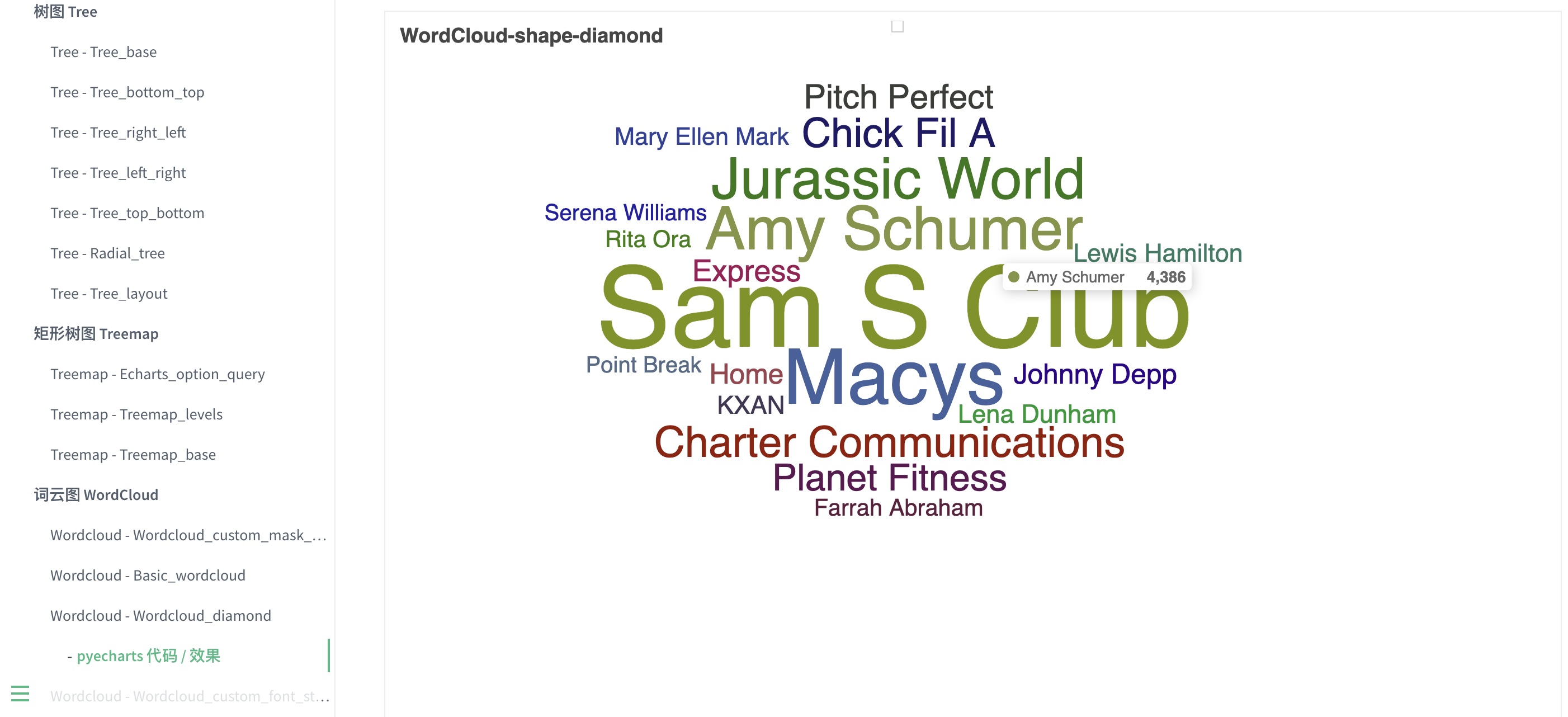 Tag (word) is Surname. Tag size is Surname frequency. Interactive wordcloud example.