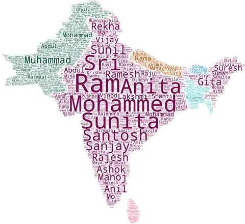 Indian Subcontinent