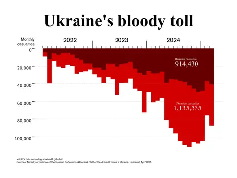 Experiment "Ukraine's bloody tool"
