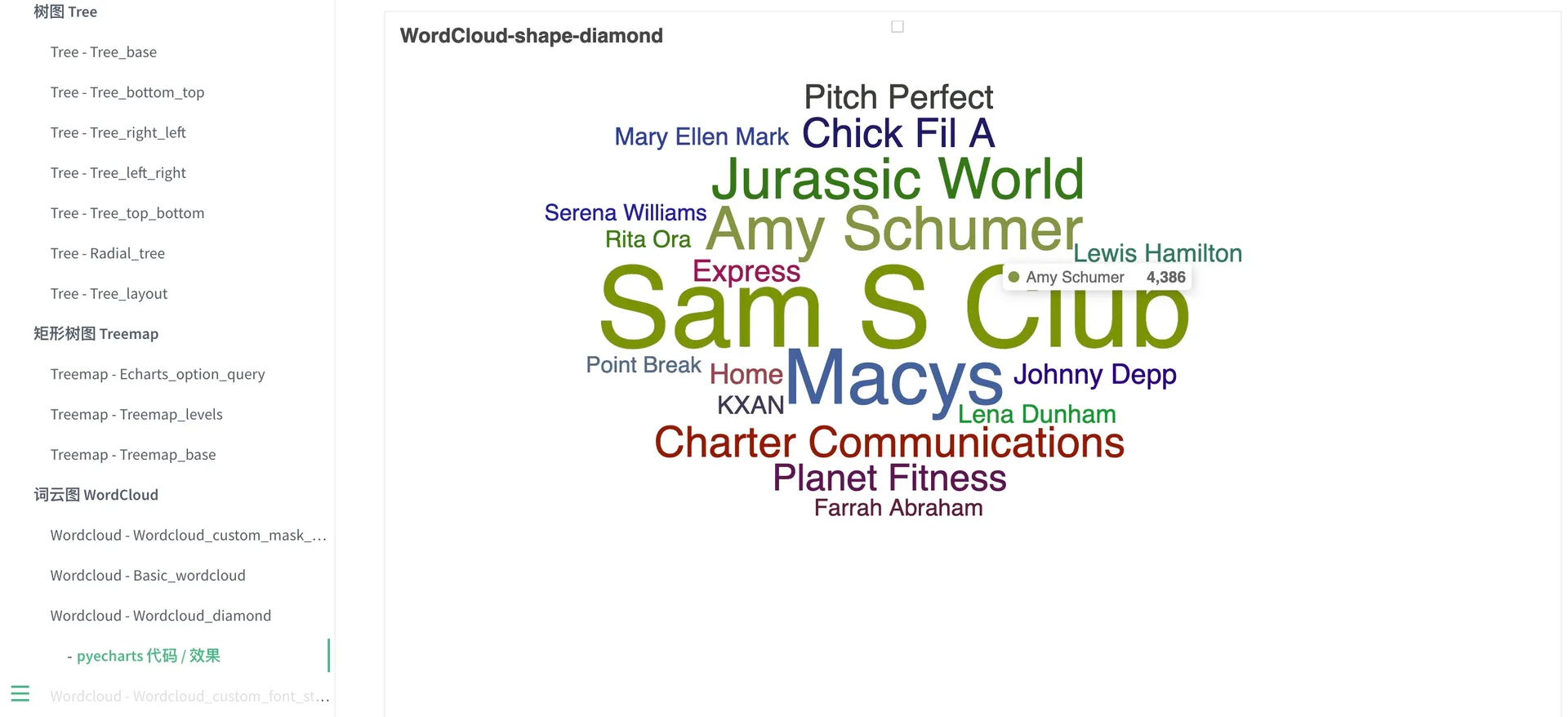 Tag (word) is Surname. Tag size is Surname frequency. Interactive wordcloud example.